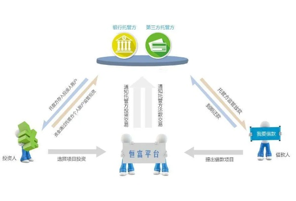 富邦网联盟，重塑数字时代的金融生态