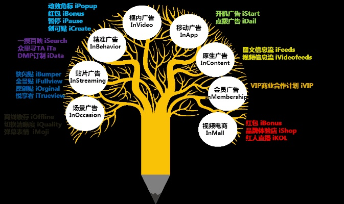 环球广告联盟，重塑全球营销版图，引领数字时代新潮流