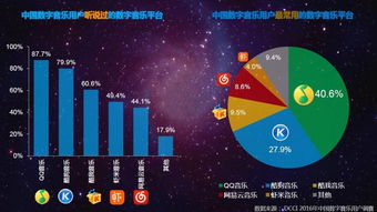 瓦普联盟，重塑数字时代的音乐产业版图