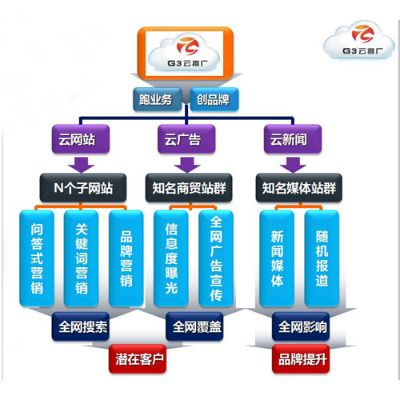 云推移动联盟，重塑数字营销新生态