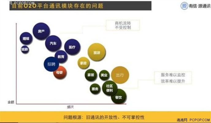 飞讯盟，重塑信息时代的沟通新生态