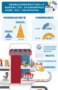 探索蜂窝网盟，构建数字化时代的全新商业生态