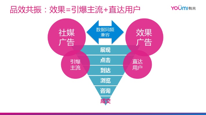 好点广告联盟，精准营销，助力企业高效触达目标受众