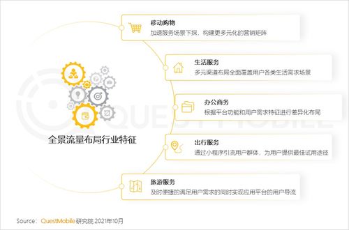 手机App推广联盟，打造高效营销渠道，助力应用快速崛起