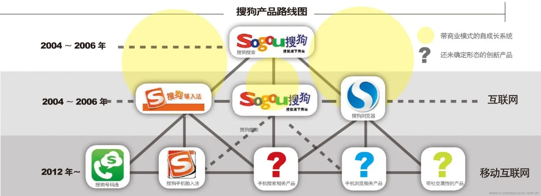 搜狗联盟，重塑互联网广告生态的先锋力量