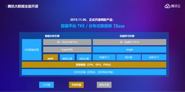 广告联盟源码，打造高效盈利平台的秘密武器