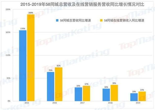 探索无网站广告联盟，革新推广模式，重塑数字营销生态