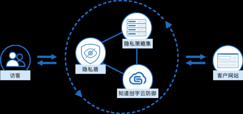弹窗广告联盟，数字营销的新篇章还是用户隐私的噩梦？