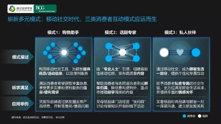 CPA交友广告联盟，探索数字时代的新型社交模式