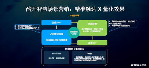 站长广告网，打造精准营销，提升网站流量与收益