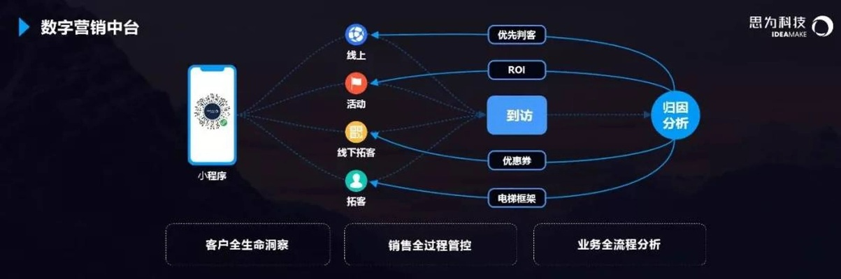 易特广告联盟，重塑数字营销新生态的领航者