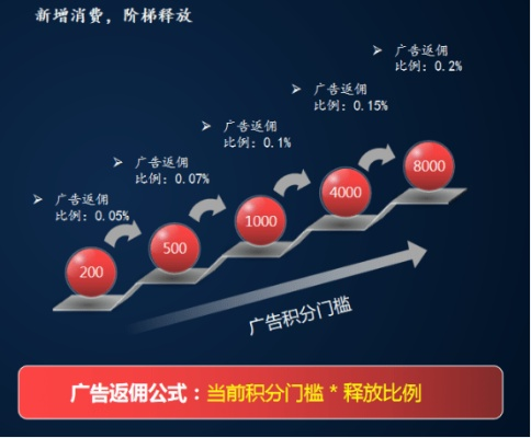 CPA日付广告联盟，精准营销与高效转化的双赢策略