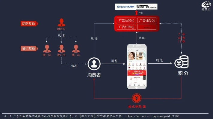 中易广告联盟系统，打造高效广告合作新生态