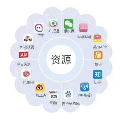 广告联盟大全，打造高效营销网络，实现流量变现的秘诀