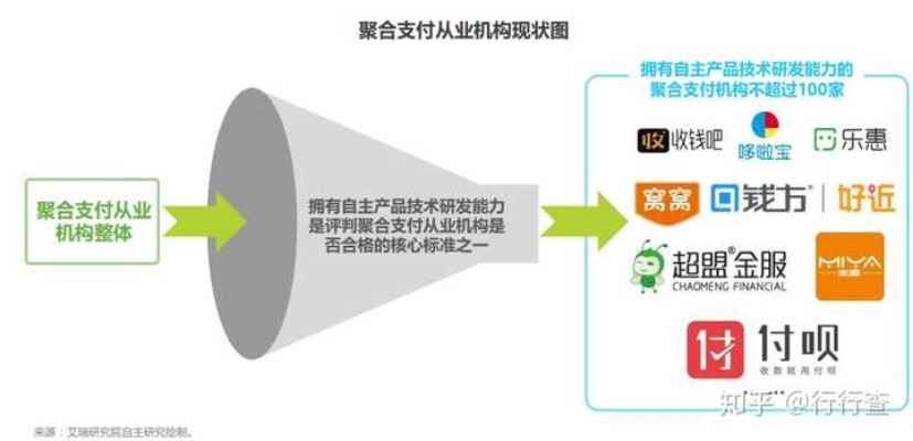 日付联盟，重塑支付行业的未来