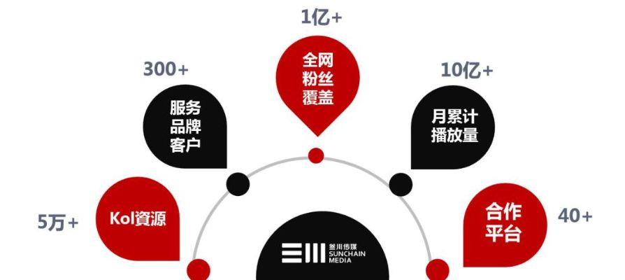 探索CPV广告联盟，高效营销的新纪元与策略实践