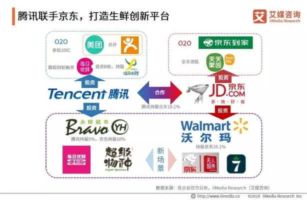 电商联盟，重塑零售业的新格局