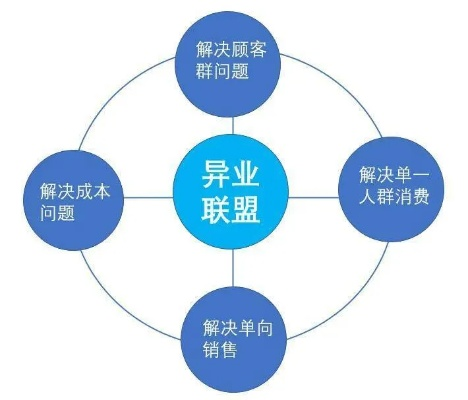 探索无广告联盟，打造纯净合作生态的新路径