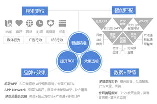 日付广告联盟，精准营销，助力企业高效增长