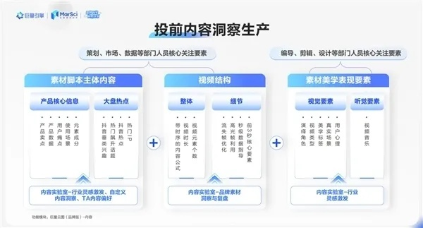 探索CPV广告，精准营销的新篇章