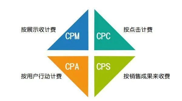 CPS广告联盟，解锁高效网络营销的密钥