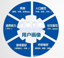 日付广告联盟，精准营销，助力企业高效增长