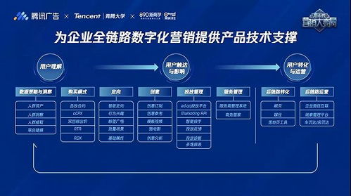 999广告联盟，打造高效广告投放，助力企业营销升级