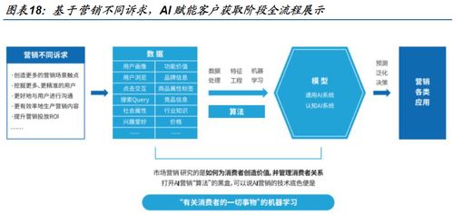 站长广告，精准营销，提升网站流量与收益