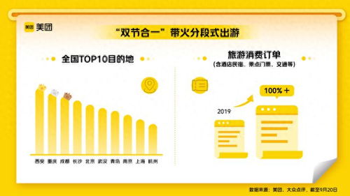 周付联盟，重塑消费生态，引领支付新风尚