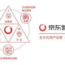360广告联盟，重塑数字营销新生态，引领品牌高效触达用户