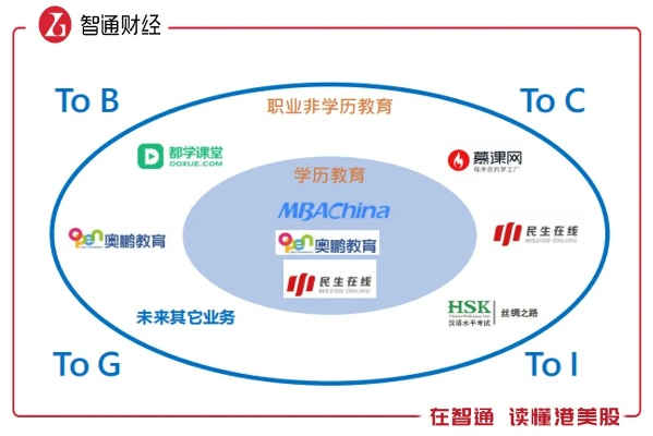 5636联盟，重塑数字时代的教育生态
