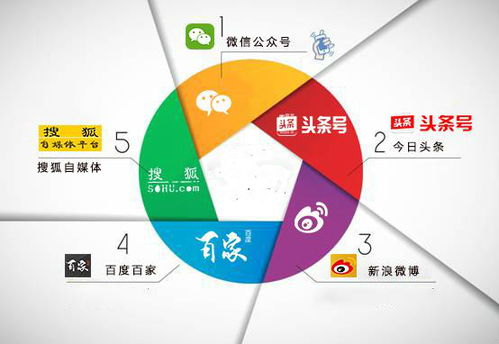 揭秘广告联盟排名，如何选择合适的广告平台提升收益