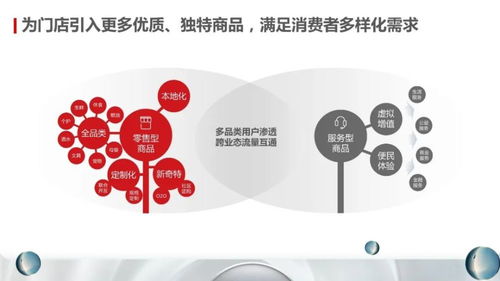无网站广告联盟，重塑网络营销新生态