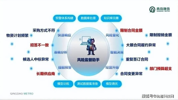 揭秘点击广告联盟，背后的运作机制与潜在风险