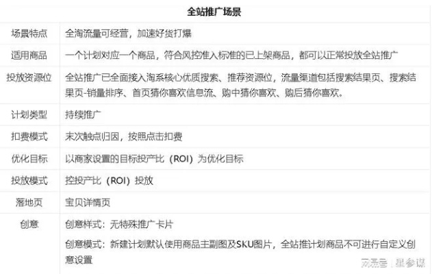 广告联盟源码，打造高效盈利平台的秘密武器