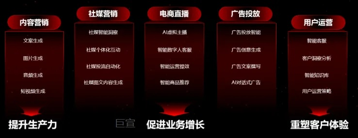 360广告联盟，重塑数字营销新生态，引领品牌高效触达用户