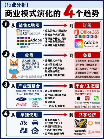 揭秘114广告背后的商业模式与未来趋势