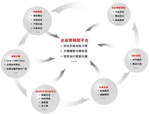 探索全球广告联盟，构建跨国营销新生态