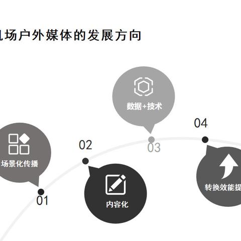 中易广告联盟系统，重塑数字营销生态，引领高效广告新纪元