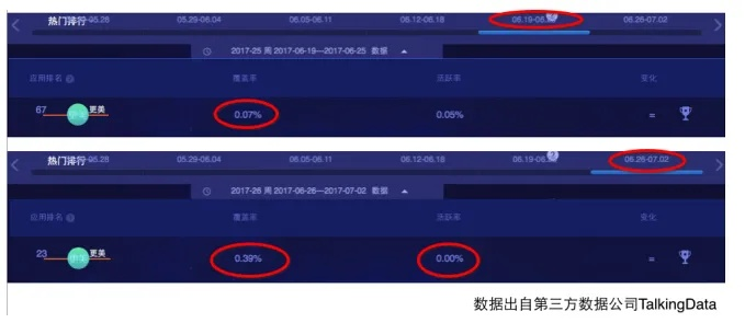 刷量背后的真相，揭开APP数据造假的灰色产业链