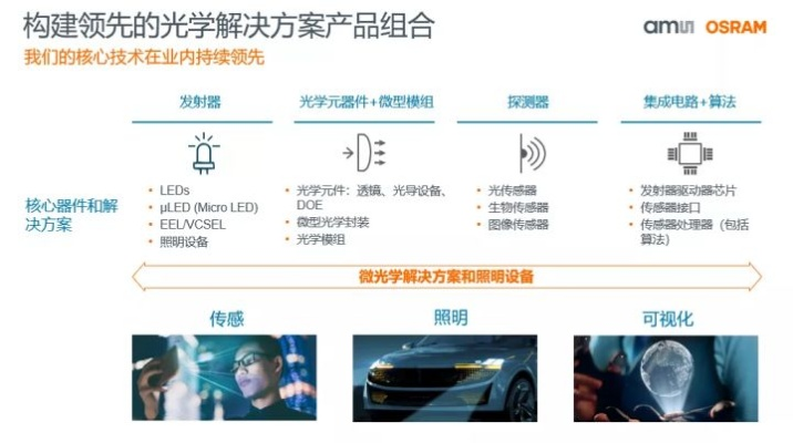 LED联盟，重塑照明行业的未来