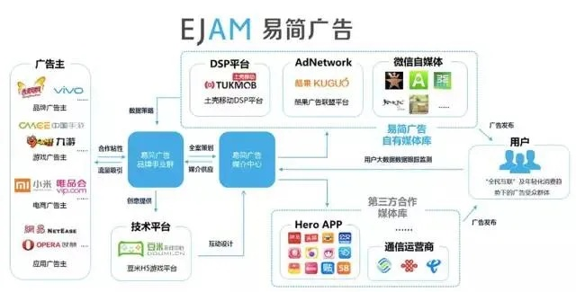 中易广告联盟系统，打造高效广告分发网络，引领数字营销新风尚