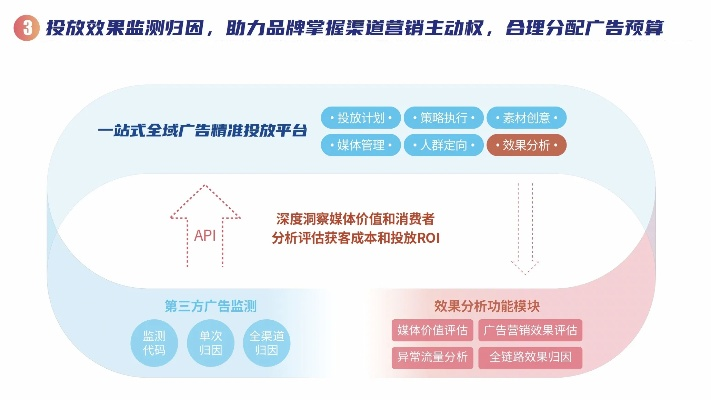 114广告联盟，打造高效广告投放，助力企业精准营销