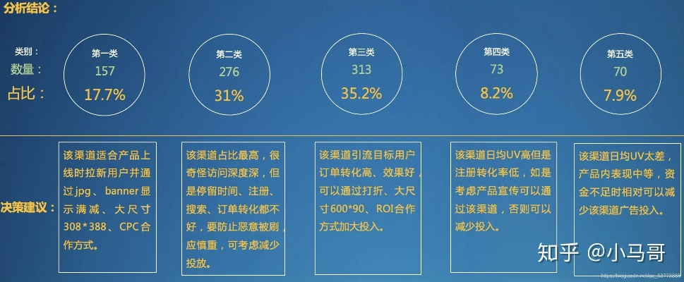 深度剖析广告联盟评测网，如何精准选择，实现高效广告投放