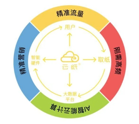 探索网站联盟，构建共赢生态，实现流量与价值双赢