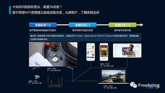 中易广告联盟系统，重塑数字营销新生态的革新力量