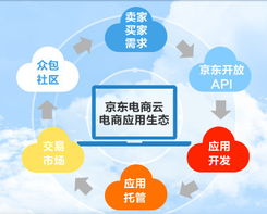 探索最好的广告联盟，如何构建高效广告合作生态