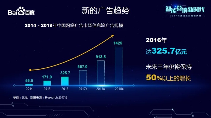 百度广告联盟，重塑数字营销生态，引领智能广告新时代