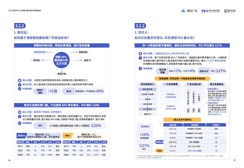 深度剖析广告联盟评测网，如何精准选择高效广告平台？