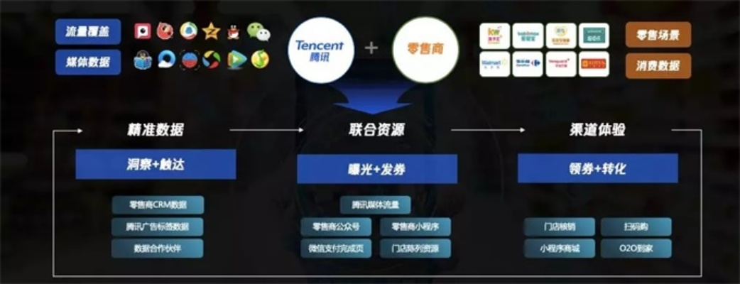 流量联盟，重塑数字营销生态，开启流量变现新纪元